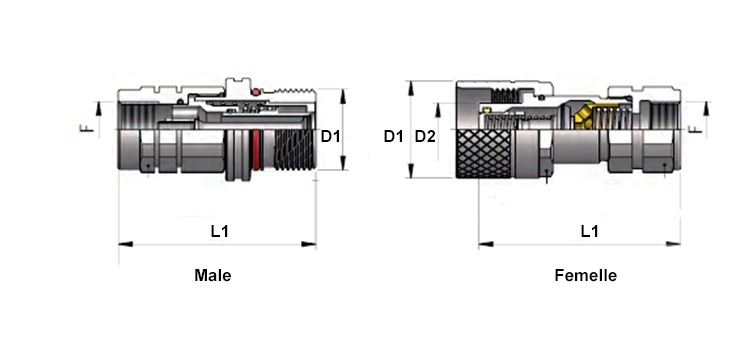 Coupleur à visser fond plat PVT4