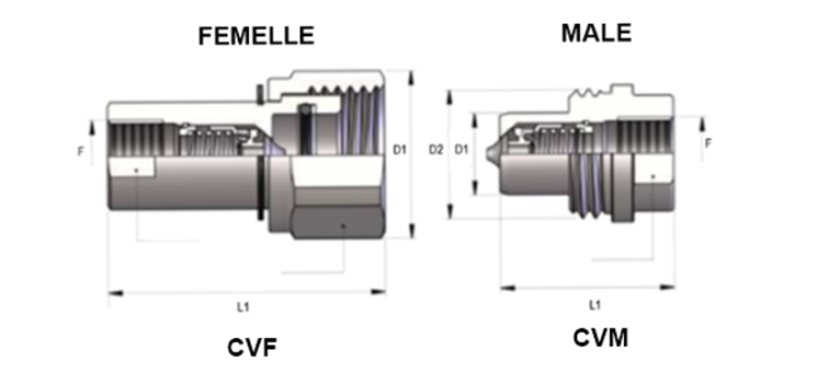 Coupleur à visser type TGW