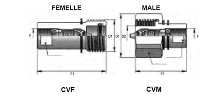 Coupleur à visser type ROFLEX