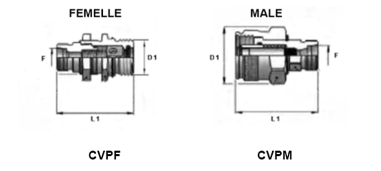 Coupleur à visser remorque modulaires