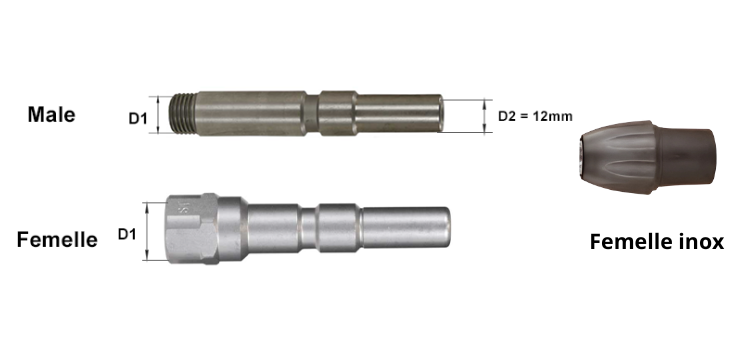 Coupleur rapide type KW/P