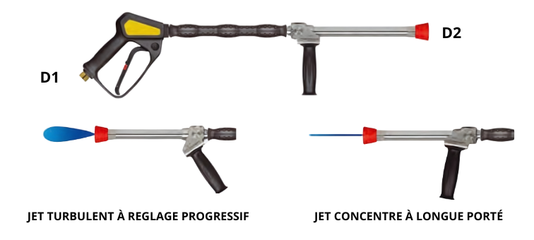 Lance d’hydro-balayage inox ST2300