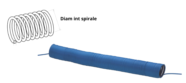 Serpentins polyuréthane (PU) bleu non équipé