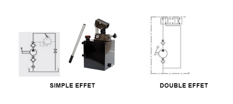Pompe hydraulique à main