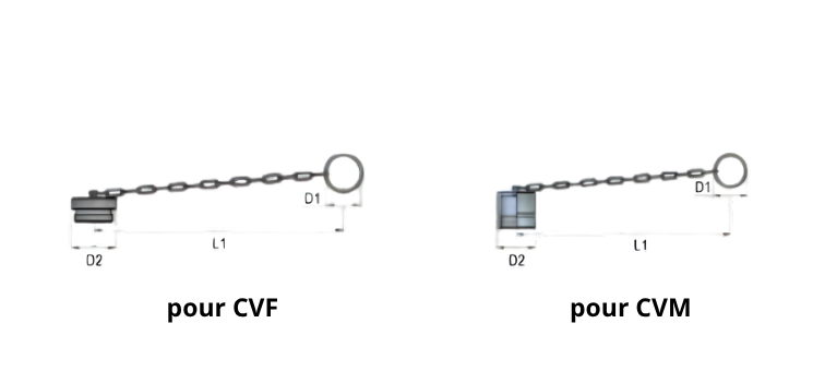 Bouchon pour coupleur à visser 700 bars
