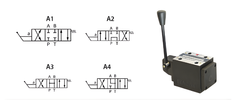 Electro CETOP5 (NG10) 3 positions