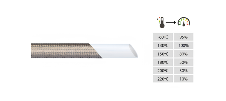 Tuyau PTFE lisse - 1 tresse inox