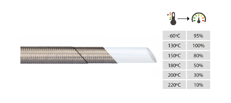 Tuyau PTFE lisse - 2 tresse inox