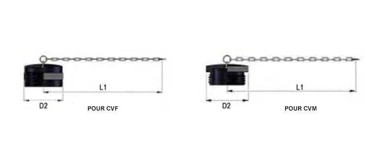 Bouchon PVC pour coupleur à visser type ROFLEX
